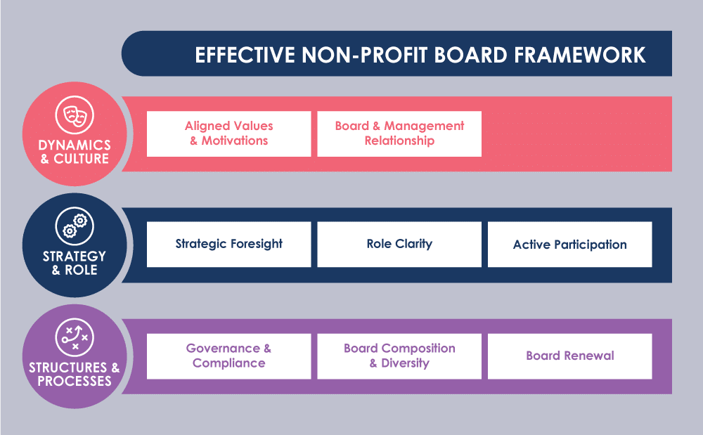 A Handbook on Effective Non profit Boards pg 5 1000w
